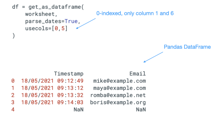 google-sheets-in-python-with-gspread-jure-uhalev